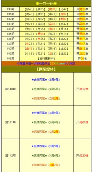 澳门三肖三码精准100%欢迎你|实践验证解释落实_移动版WSAP.7.889
