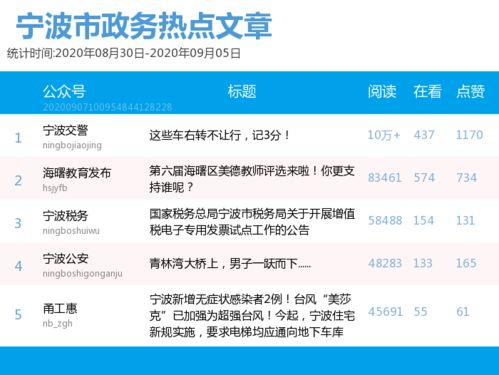 2023澳门今晚开奖结果记录|探讨国产化对解答的影响_iShop0.693