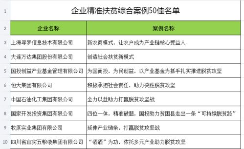 看今晚新澳内部精准扶贫一码|广泛的解释落实支持计划_高级款.5.18