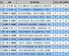 新澳门彩出号综合走势图|经典案例解释落实_MT.2.141