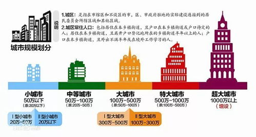 2022澳门特马今晚开奖结果|探索城市新生活的无限可能_占位款.7.607