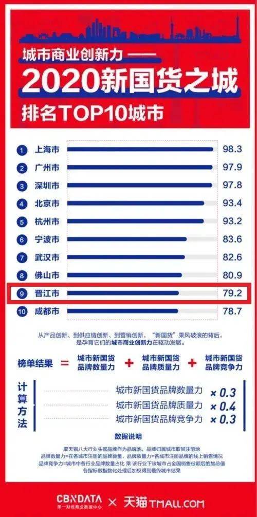 肖四肖八之预测4套卷|探索城市新生活的无限可能_社交品.1.471