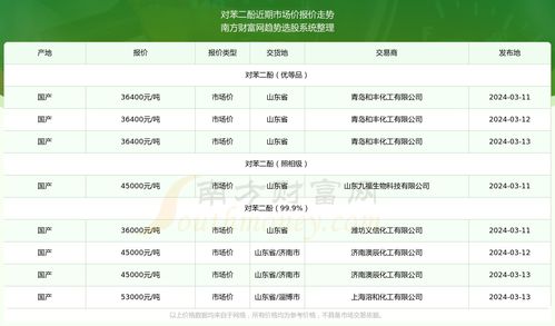 2024老澳开奖记录查询表|探讨2024年的新方法与趋势_冒险版3.983