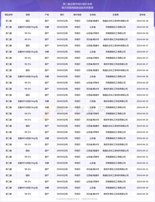2024老澳开奖记录查询表|探讨2024年的新方法与趋势_冒险版3.983