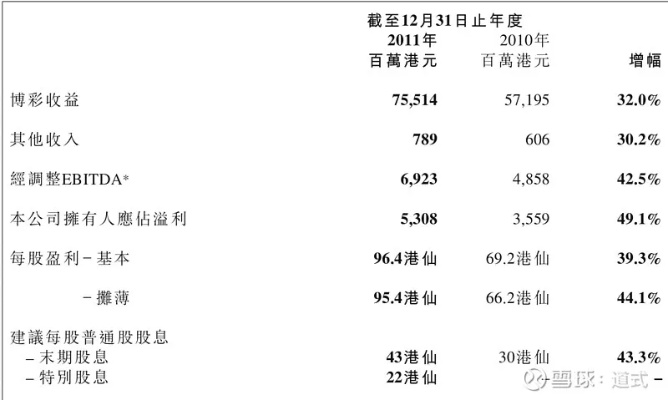 澳门开彩结果历史记录|可靠数据解释落实_领航版.0.321