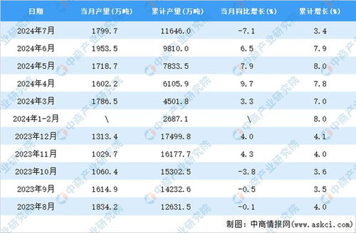 正版资料全年资料大全2024|统计数据解释落实_终极版.2.214
